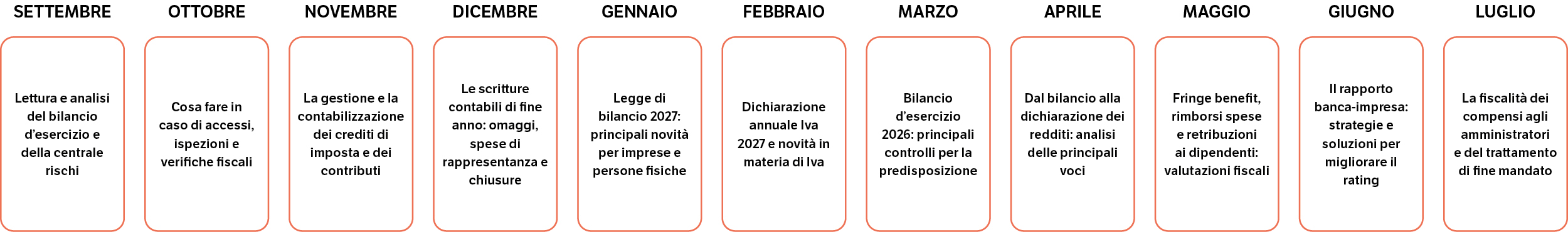 Immagine Adempimenti di azienda: master per dipendenti | Euroconference