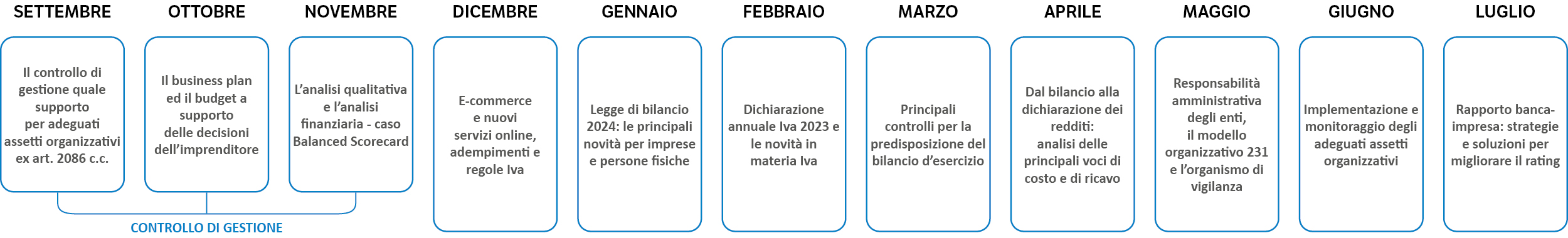 Immagine Adempimenti di azienda: master per dipendenti | Euroconference