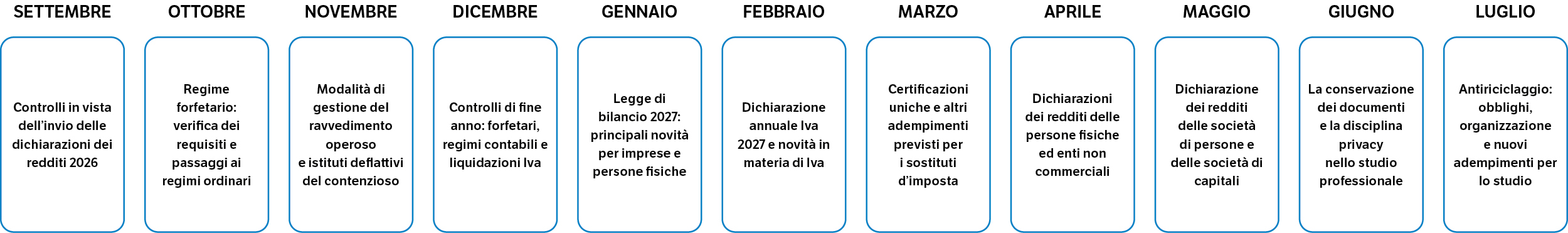 Immagine Adempimenti di studio: master per dipendenti | Euroconference