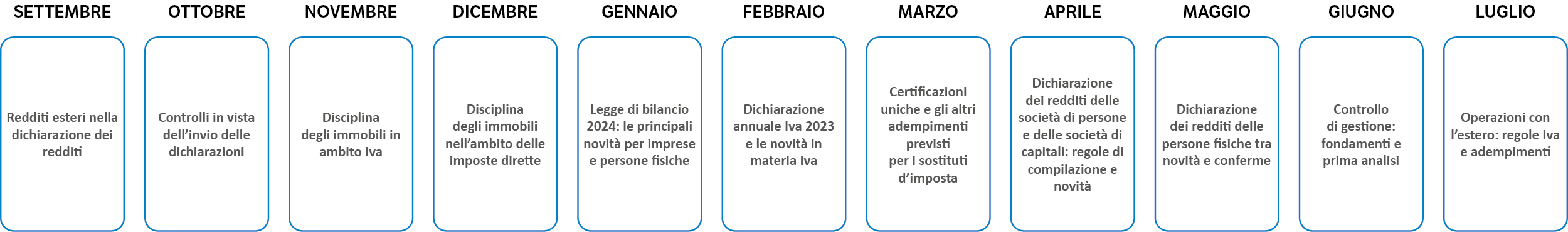 Immagine Adempimenti di studio: master per dipendenti | Euroconference