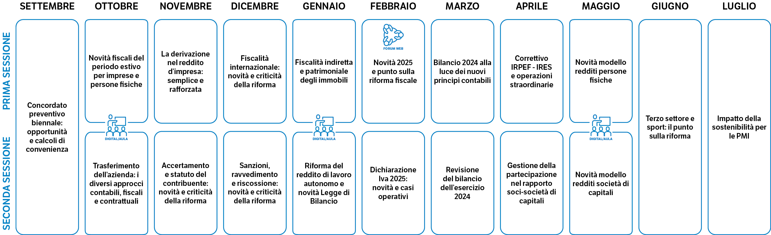 Immagine Master Breve per commercialisti | Euroconference