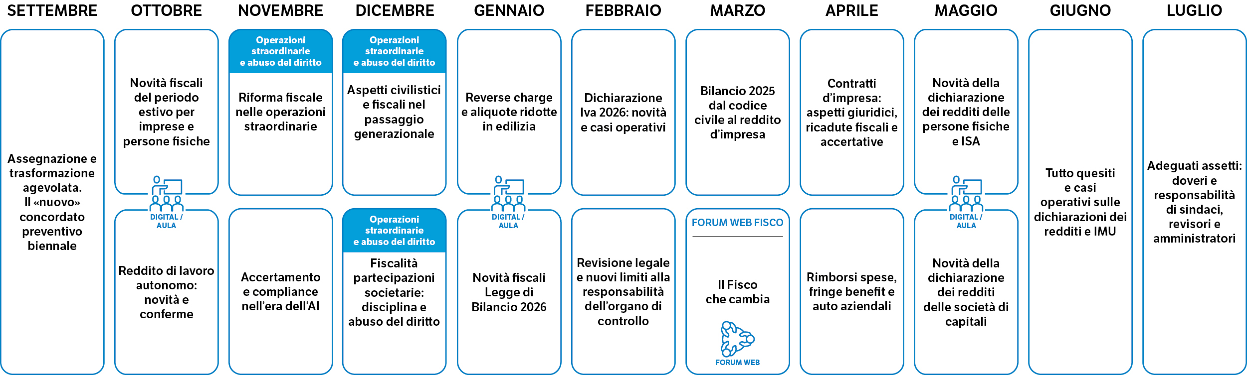 Immagine Master Breve per commercialisti | Euroconference