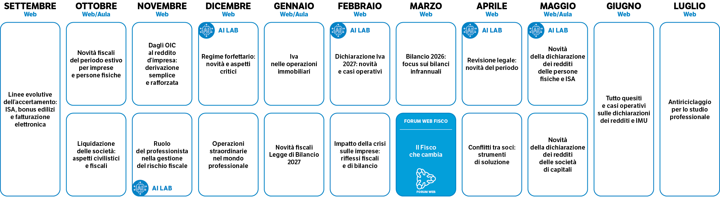 Immagine Master Breve per commercialisti | Euroconference