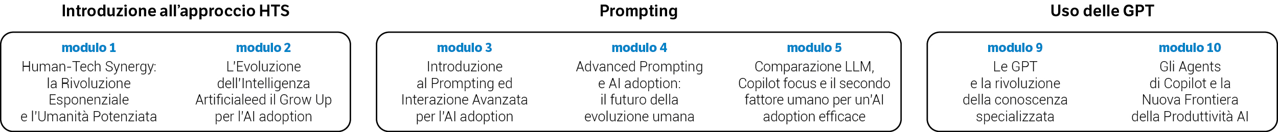 Immagine AI Human-Tech Synergy | Euroconference
