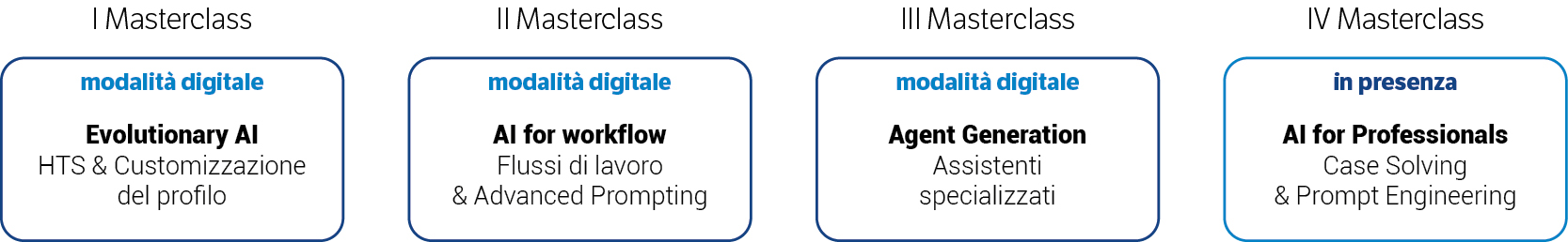 Immagine AI Human-Tech Synergy | Euroconference
