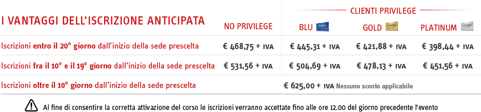 Immagine Master online: Laboratorio Contratti di lavoro | Euroconference