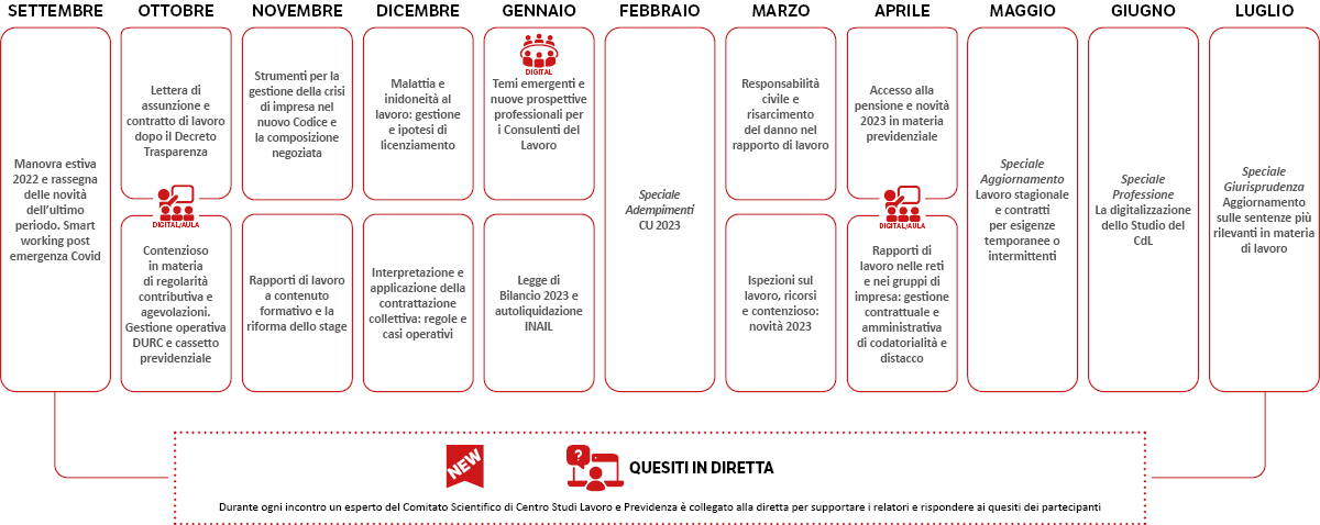 Immagine Corso di aggiornamento Consulente del lavoro | Euroconference