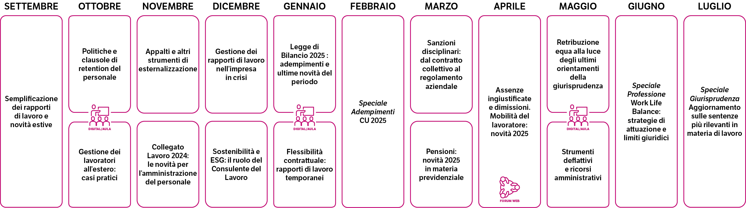 Immagine Corso di aggiornamento Consulente del Lavoro | Euroconference