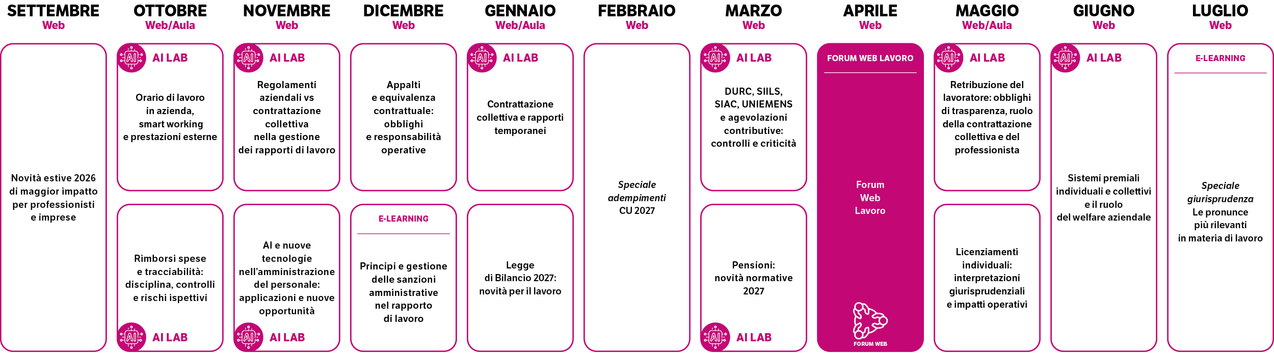 Immagine Corso di aggiornamento Consulente del Lavoro | Euroconference