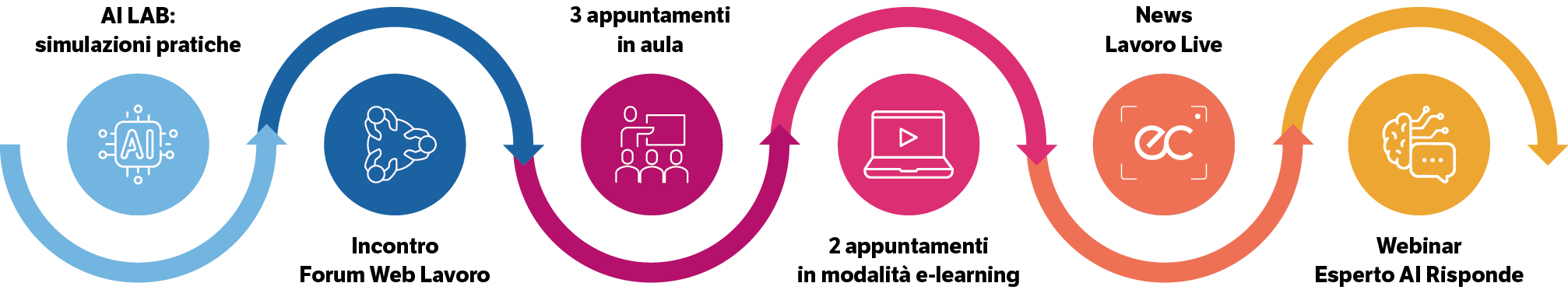 Immagine Corso di aggiornamento Consulente del Lavoro | Euroconference