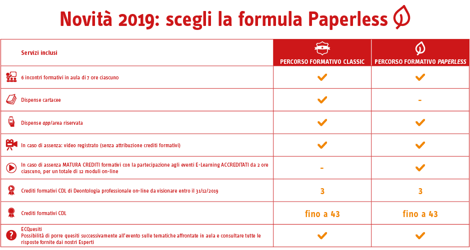 Velocità di incontri Servizi città del capo
